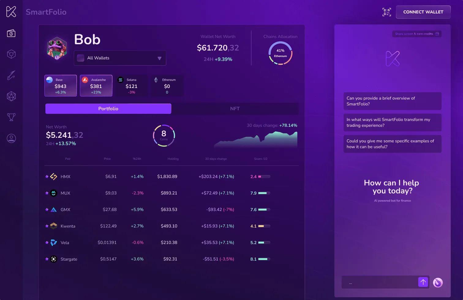 Best Automated Crypto Trading Platforms: Top Bots and Tools