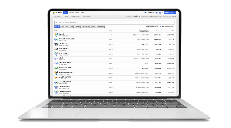 "Curve DAO" (CRV): decentralizuotas likvidumas ir valdymas