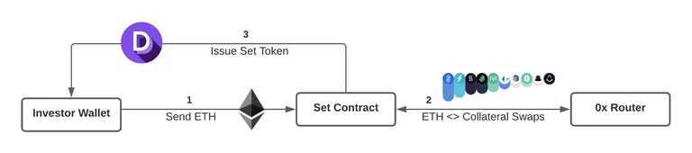 DeFi platformy 101: Jak používat DeFi platformy pro obchodování s kryptoměnami?