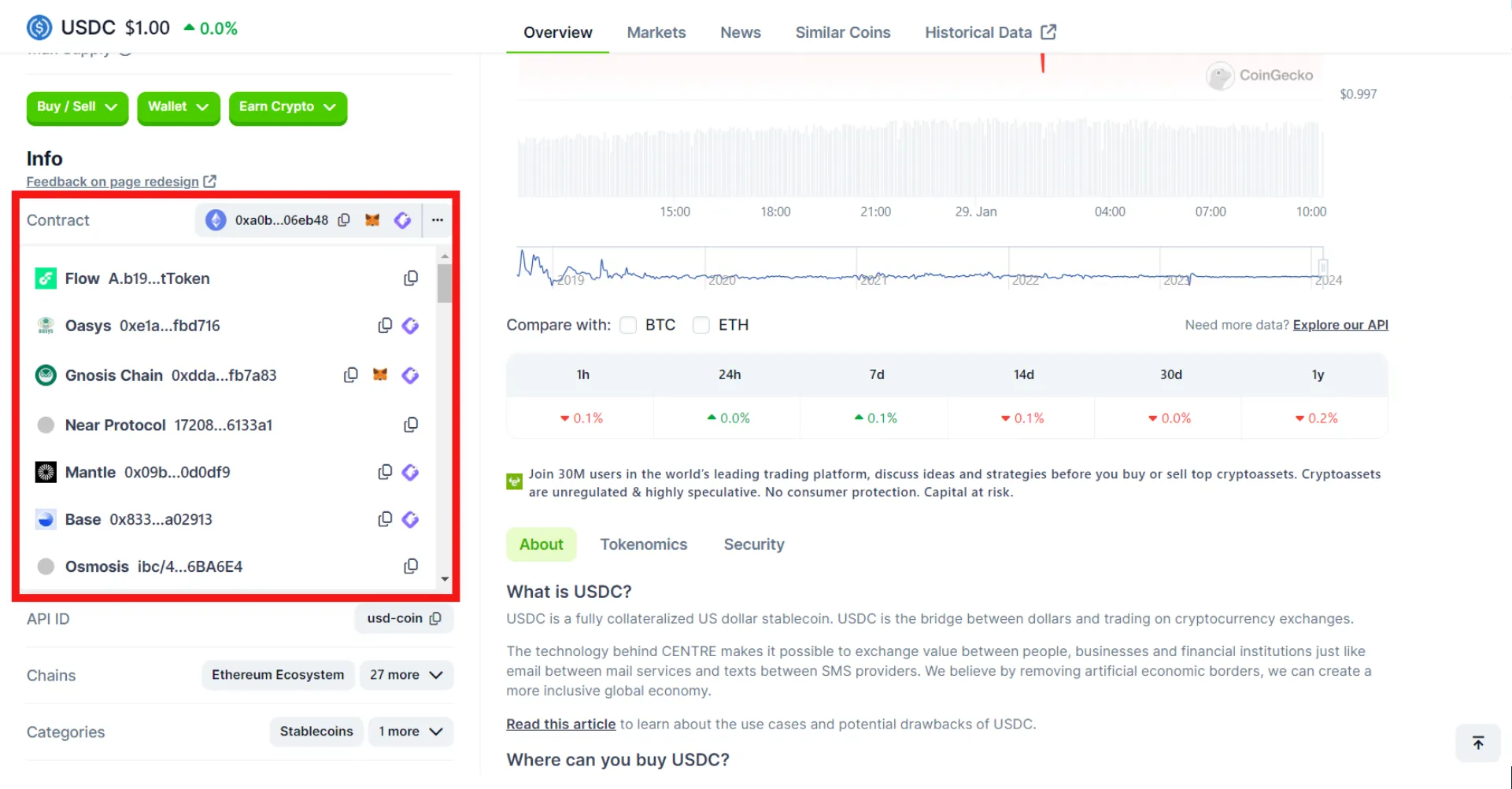 How to Create and Manage Your Own Crypto Wallet