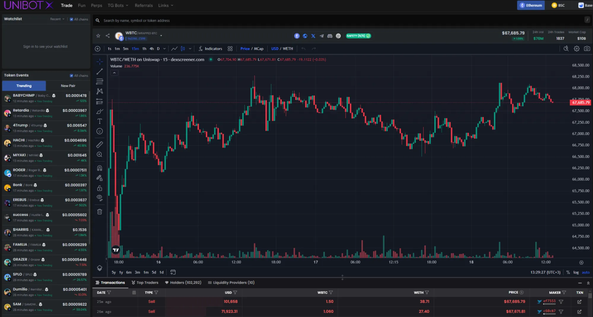 MEV Bots, Unibot, and TurboTax for Crypto: Essential Tools for Cryptocurrency Management and Trading