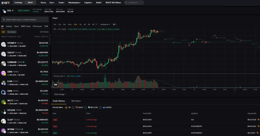 Top 10 Best Crypto Trading Platforms for Beginners, Free Trading and Buying Crypto