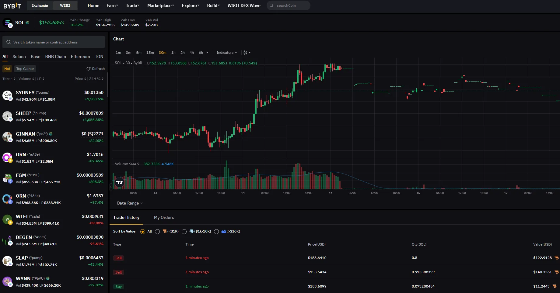 Top 10 Best Crypto Trading Platforms for Beginners, Free Trading and Buying Crypto