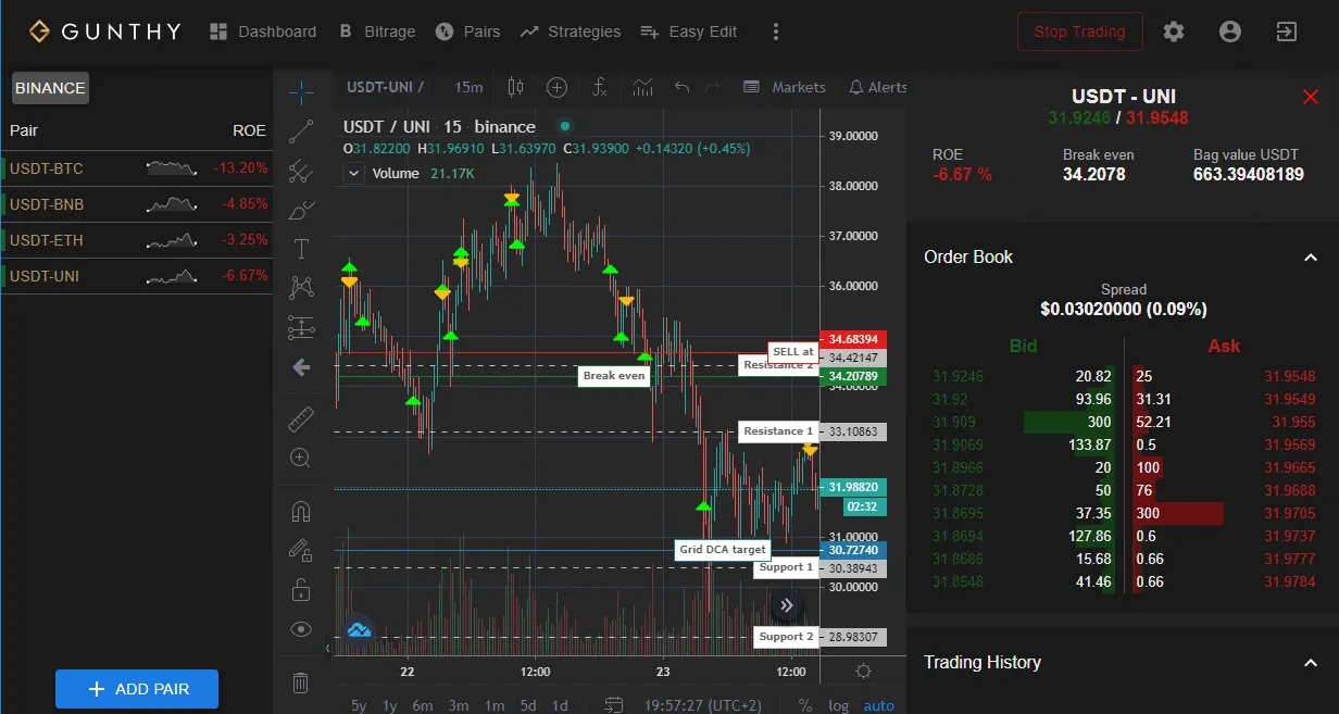 Top 10 Best Free Crypto and Cryptocurrency Automated Trading Bots: Your Ultimate Guide to Automatic and Auto Trading