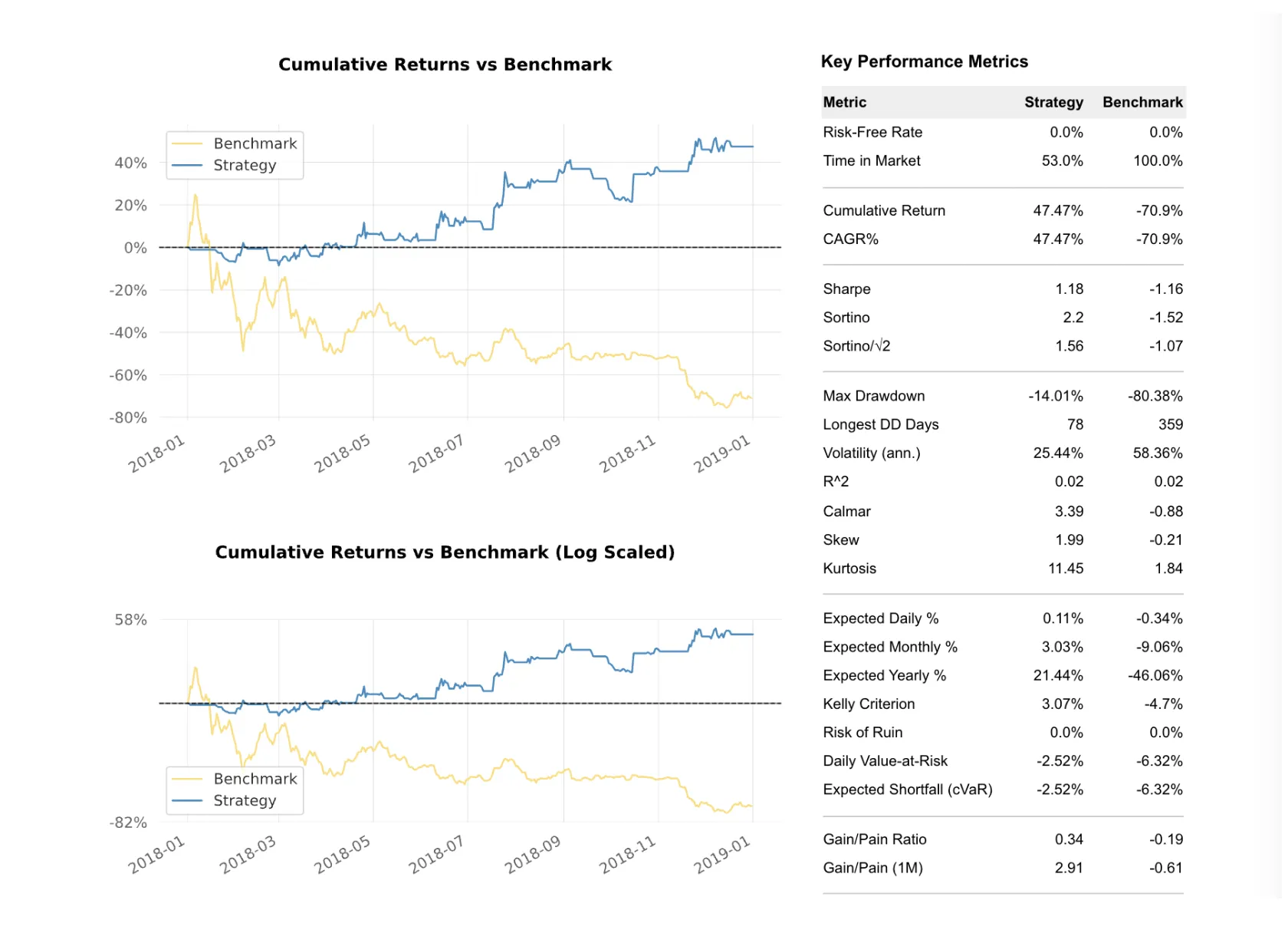 Top AI and Artificial Intelligence Crypto Trading Bots: Best AI Bot for Cryptocurrency Trading