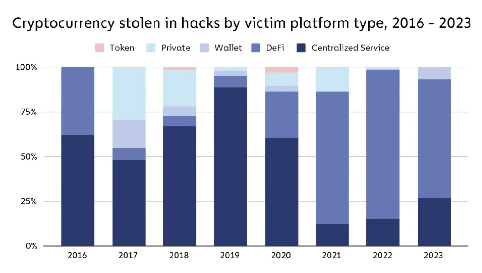Top AI and Artificial Intelligence Crypto Trading Bots: Best AI Bot for Cryptocurrency Trading
