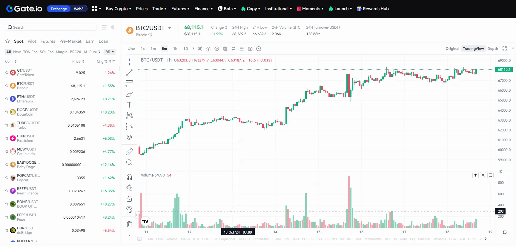 Top Automated Crypto Trading Platforms: The Best in Auto Trading