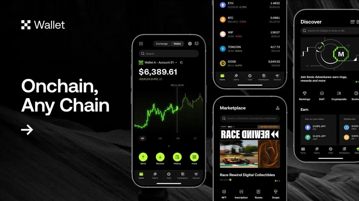 Κορυφαίες πλατφόρμες συναλλαγών κρυπτονομισμάτων: Συνδυασμός CEX και DEX