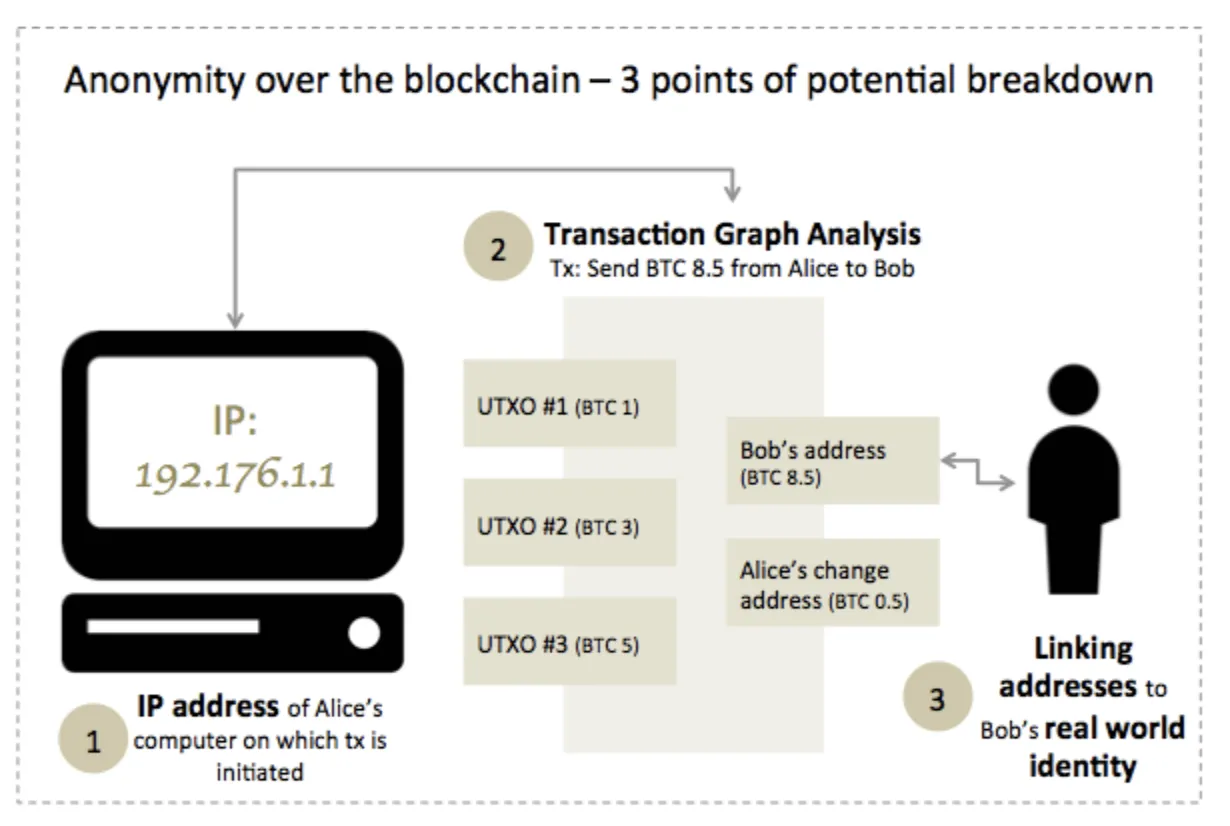 Топ приложения за крипто портфейл и залагане с функции за автоматична търговия