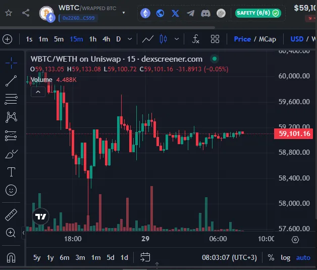 Top-notch Free Tools for Automated Cryptocurrency Trading