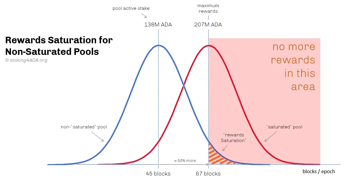 What Is Cardano DeFi and How ADA Staking Can Boost Your Earnings