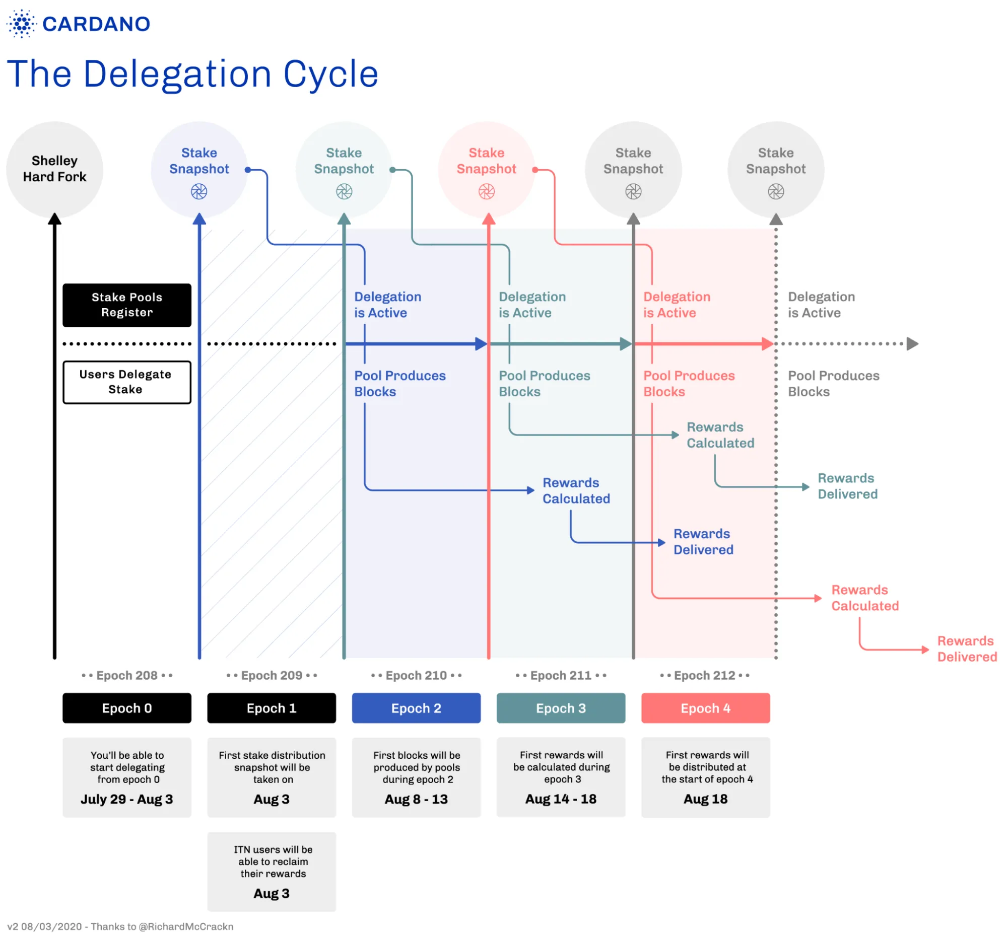 What Is Cardano DeFi and How ADA Staking Can Boost Your Earnings