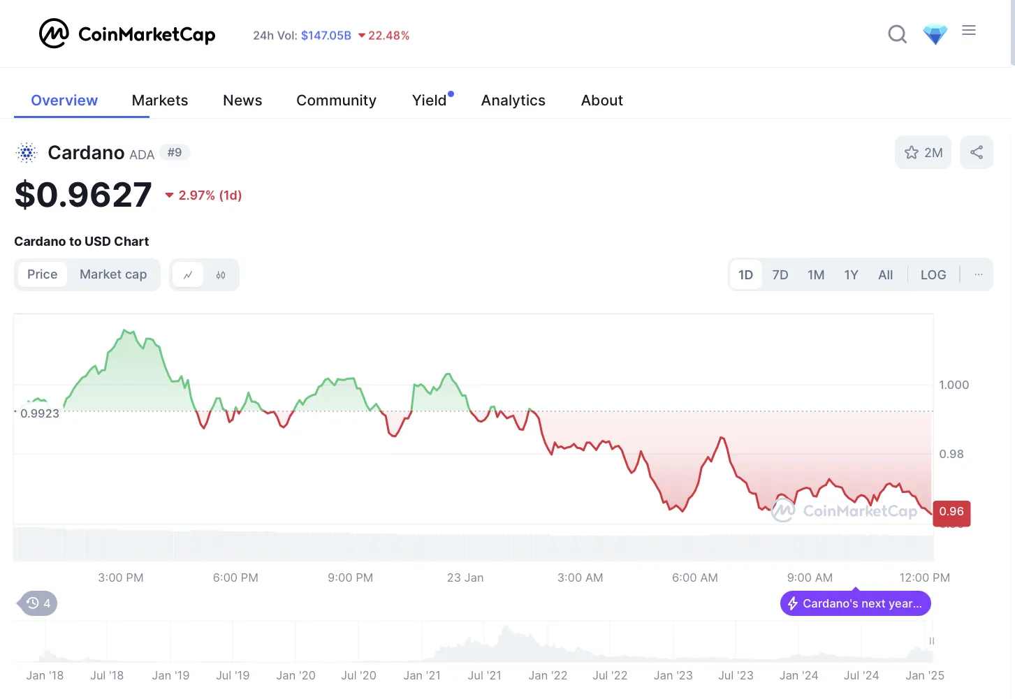 What Is Cardano DeFi and How ADA Staking Can Boost Your Earnings
