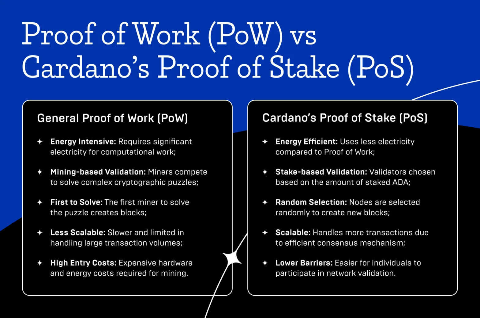 What Is Cardano DeFi and How ADA Staking Can Boost Your Earnings