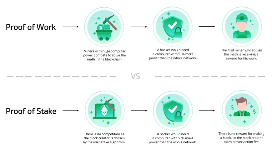 Що таке крипто? Посібник для початківців із цифрових валют і блокчейну