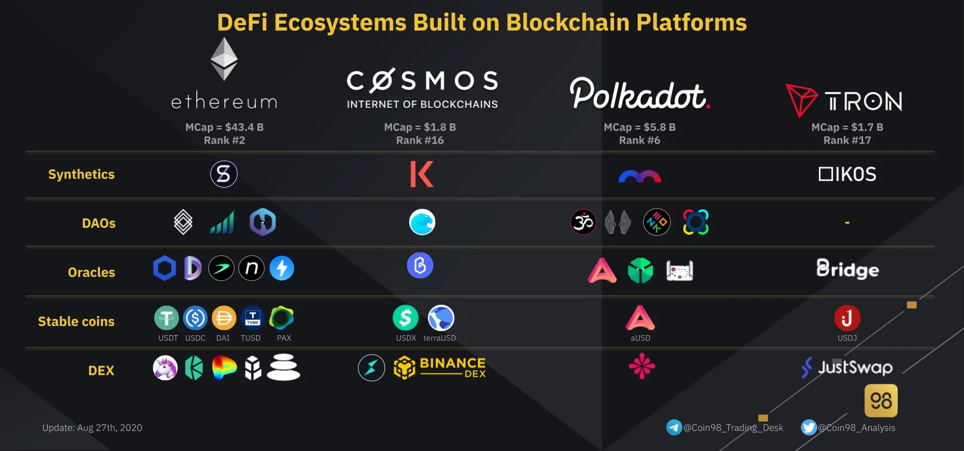 Що таке крипто? Посібник для початківців із цифрових валют і блокчейну