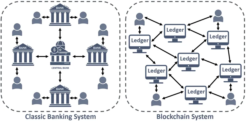 Що таке крипто? Посібник для початківців із цифрових валют і блокчейну