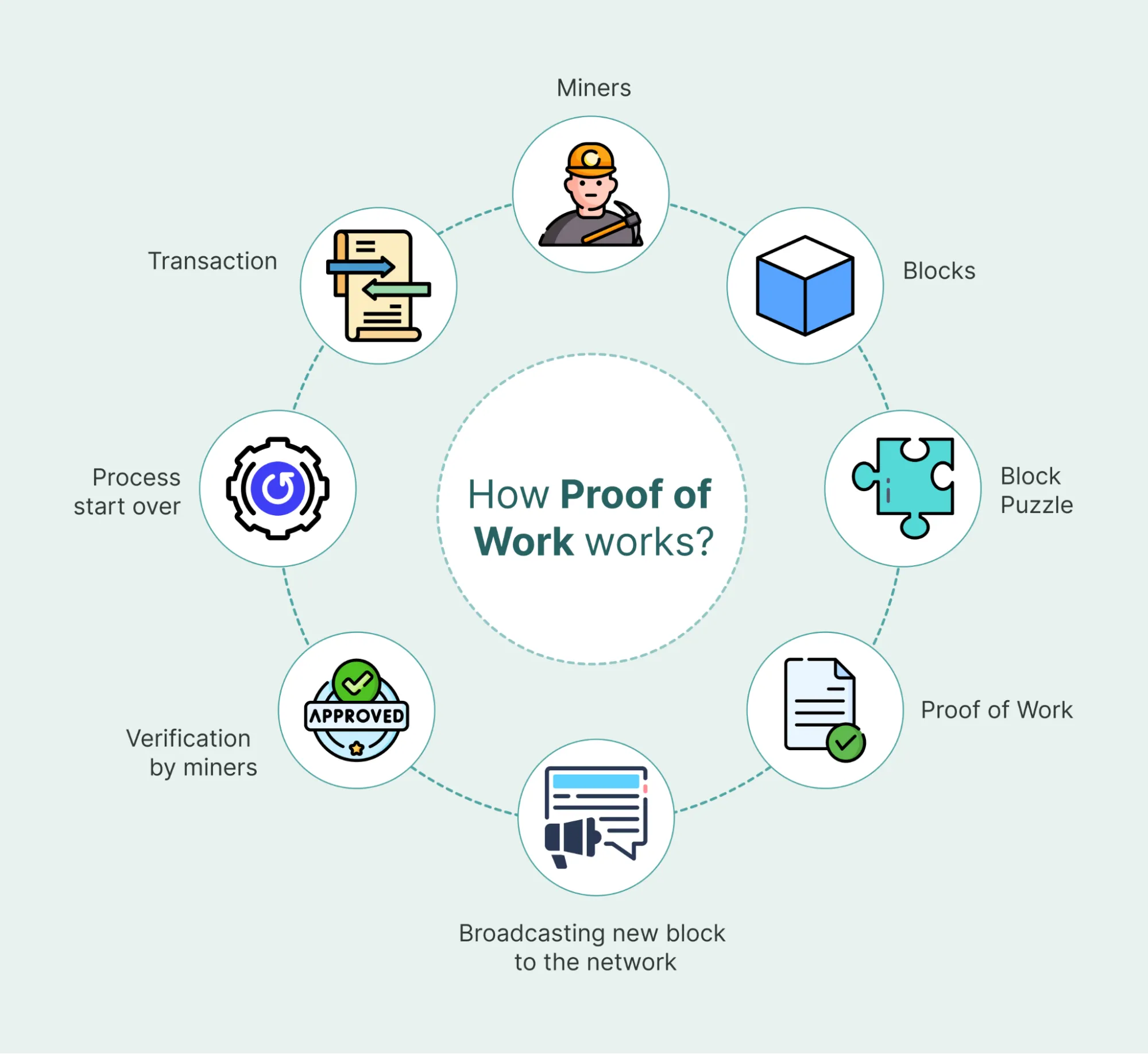 Що таке крипто? Посібник для початківців із цифрових валют і блокчейну