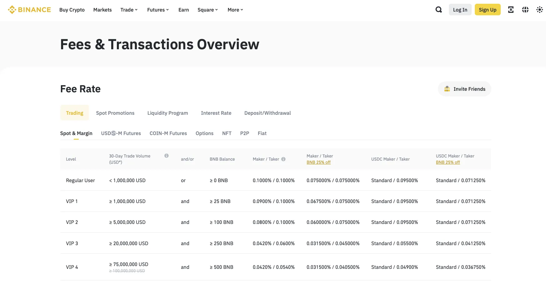 What is the Best App to Buy Crypto? A Guide to Navigating Top Platforms